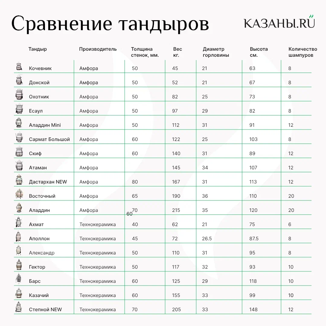 Как выбрать тандыр для дачи правильно